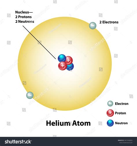 Lecture 22: Helium Atom .